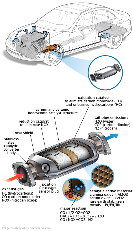 See C251A repair manual