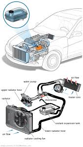 See C251A in engine